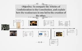 Articles Of Confederation And The Constitution By Devon