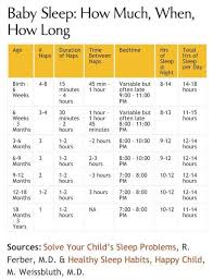 Sleep Chart By Age Great Baby Sleep Schedule Information