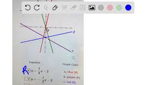 Graph B K R Equation Graph Color