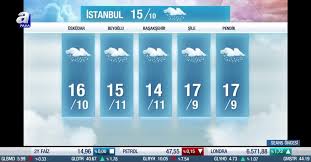 Meteoroloji 15 günlük hava durumu i̇stanbul. Hava Durumu Meteorolojiden Kuvvetli Yagis Uyarisi 5 Ocak 2021 Istanbul Da Hava Nasil Olacak Videosunu Izle Takvim Tv