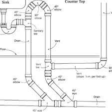plumbing vents exam prep plumbers