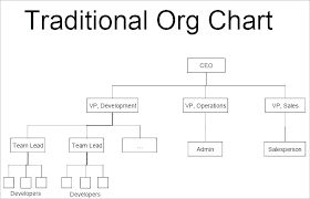 Particular Flow Organizational Chart Flowchart For