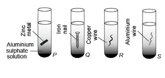 metal zinc was placed in test