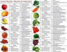 The Benefits Of Fruits And Vegetables For Health Beauty