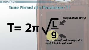 Pendulum Definition Equation What