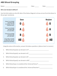 Abo Blood Grouping Name Class Date Who Can Donate To Whom