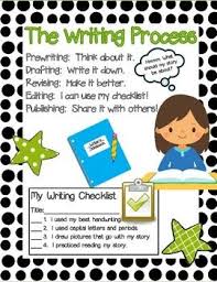 Free Writing Process Anchor Charts For Elementary Writers