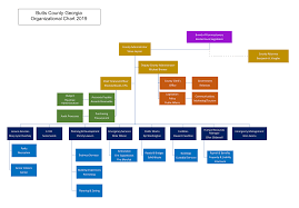 Organizational Chart Butts County