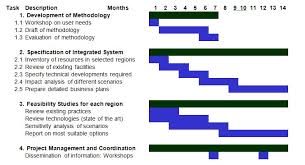 Gantt Chart Template Word Word Gantt Chart Template