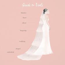 So Many Types Of Wedding Veils Learn The Difference Between