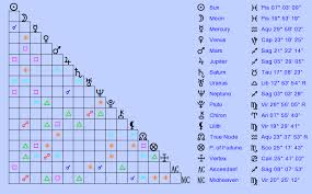 Birth Chart Erykah Badu Pisces Zodiac Sign Astrology