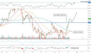 Ci Stock Price And Chart Nyse Ci Tradingview