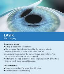 Recent data has confirmed that the complication rate with lasik eye surgery is less than 1% and rarely do the complications have a significant impact. Lasik Beverly Hills Lasik Eye Surgery Orange County Gaster Eye