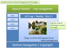 html page layout design tutorial how