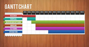Ms Excel Gantt Chart Template Free Download Guitafora