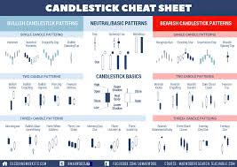 candlestick patterns cheat sheet