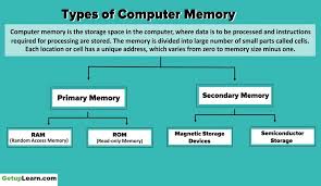 computer memory characteristics