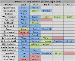 Liverpool Roster 2015 Dallas Cowboys Depth Chart Rotoworld