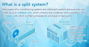 split system ac install air