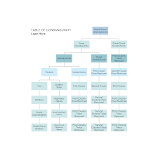 Table Of Consanguinity Legal Heirs