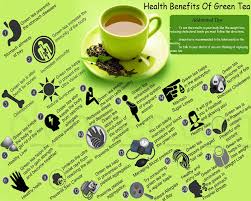 Health Benefits Of Green Tea Rosella Red