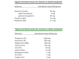 nutrition