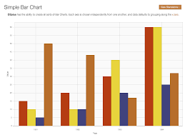 Making D3 Charts Using D3plus Js Data Journalism At Ccsu