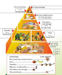 76 Right Diabetes Diet Chart Pdf Tamil