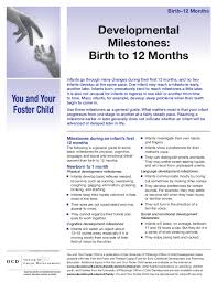 Baby Developmental Milestones Chart Birth To 12 Months