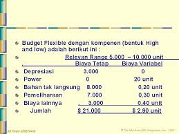 Bandingkan budget dengan laporan keuangan. Pertemuan 9 Flexible Budgets And Overhead Analysis Pengertian