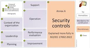 iso iec 27001 certification standard