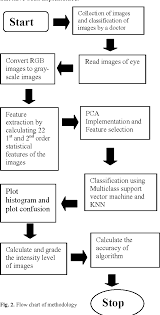 Figure 2 From An Image Processing Based Method To Identify