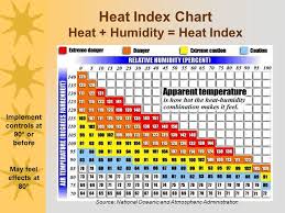 46 True Heat Humidity Chart