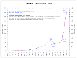 Consumer Credit Worse Than You Think The Big Picture