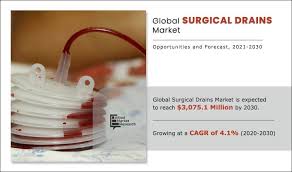 surgical drains market by type active