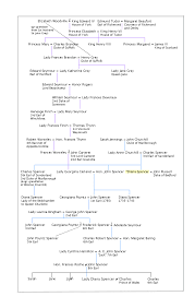 Princess Diana Lineage Chart Related Keywords Suggestions