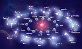 Western Astrology 12 Sun Signs Of Zodiacal Constellations