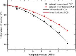 Numerical Prediction On Volumetric Efficiency Of Progressive