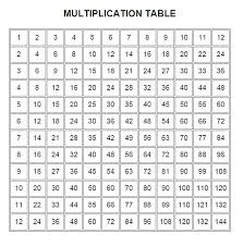 Multiplication Table In Javascript By Jake R Pomperada