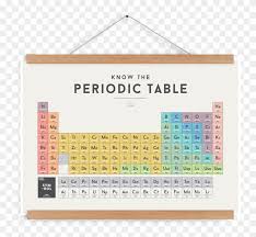 Periodic Table Chart Periodic Table Hd Png Download