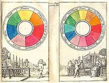Analogous Colors Wikipedia