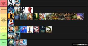 Others are more modern classics. Live Action Disney Movies Tier List Tierlists Com