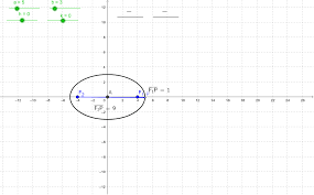 Equation Of Ellipse Geogebra