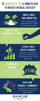 real estate investment