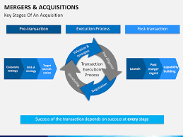 Mergers And Acquisitions M A