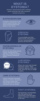 dystonia symptoms causes treatment