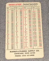 Decimal Equivalents Chart Tap Drill Sizes Made In Usa On