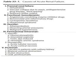 The Pathophysiology Of Acute Renal Failure