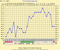 Early Pregnancy Bbt Chart Pregnant Www Bedowntowndaytona Com