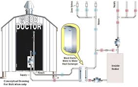 how an outdoor boiler works